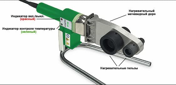 Пайка пластикових труб — апарати та інструменти для зєднання