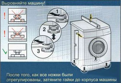 Як проводиться установка пральної машинки, важливі моменти