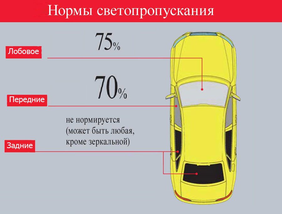 Яка тонування краще для авто, як виглядає в залежності від відсотків і яку вибрати для передніх і задніх стекол, типи на фото і поради експертів