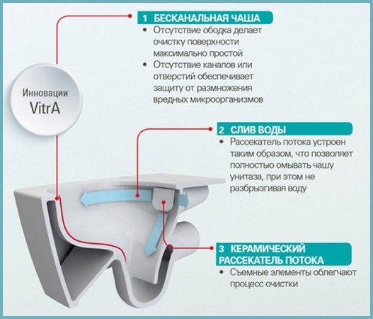 Плюси і недоліки унітазів vitra (Вітра), поради та відгуки покупців