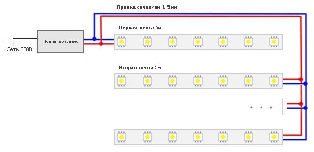 Особливості монтажу світлодіодного підсвічування кімнати