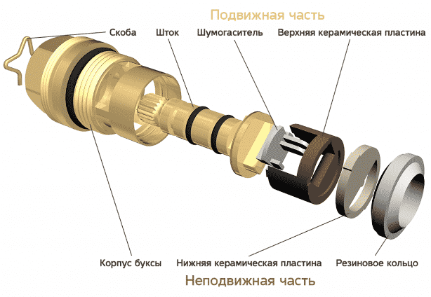 Ремонт змішувача своїми руками (одинважільного і двухвентильного)