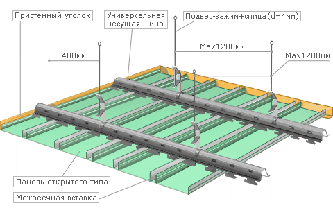 Рейкова стеля своїми руками