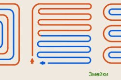 Укладання теплої підлоги під плитку своїми руками