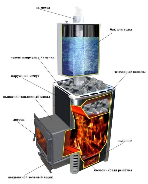 Сауна вдома у ванній, це просто