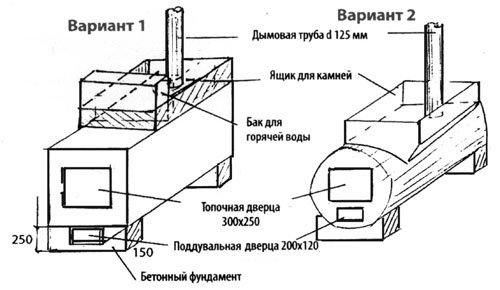 Саморобні печі для лазні: рекомендації по будівництву