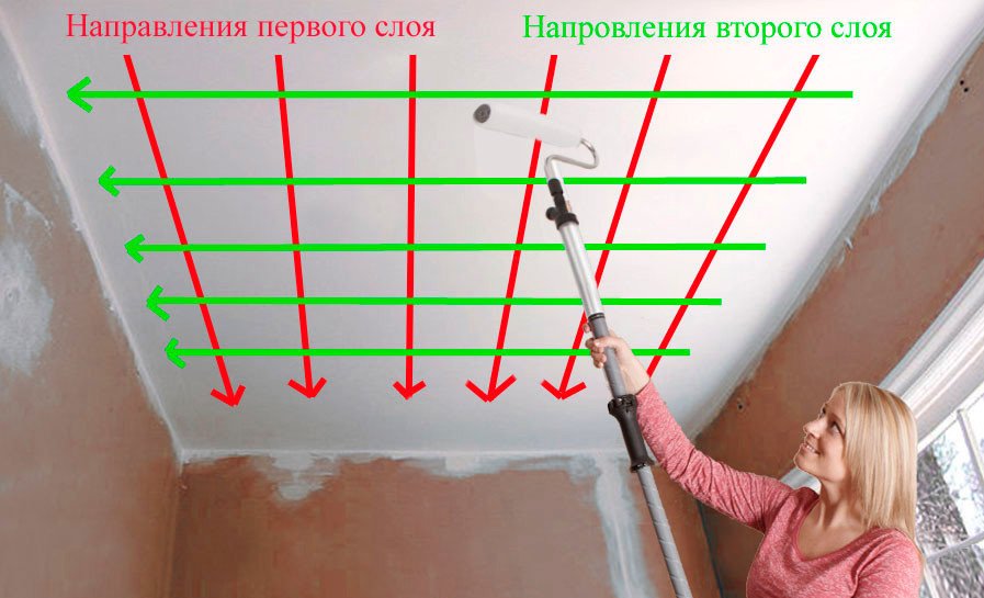Кошторис на ремонт ванної кімнати: підготовка, витрата і роботи