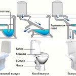 Унітази з косим випуском: установка своїми руками Унітази з косим випуском: установка своїми руками