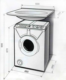 Установка пральної машини під раковину