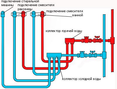 Розводка сантехніки у ванній своїми руками, повна інструкція