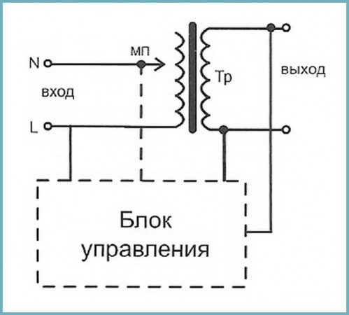 Вибираємо відповідний стабілізатор напруги для котла