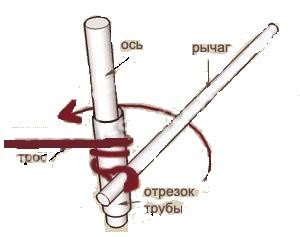 Самостійне виготовлення ручної лебідки Самостійне виготовлення ручної лебідки