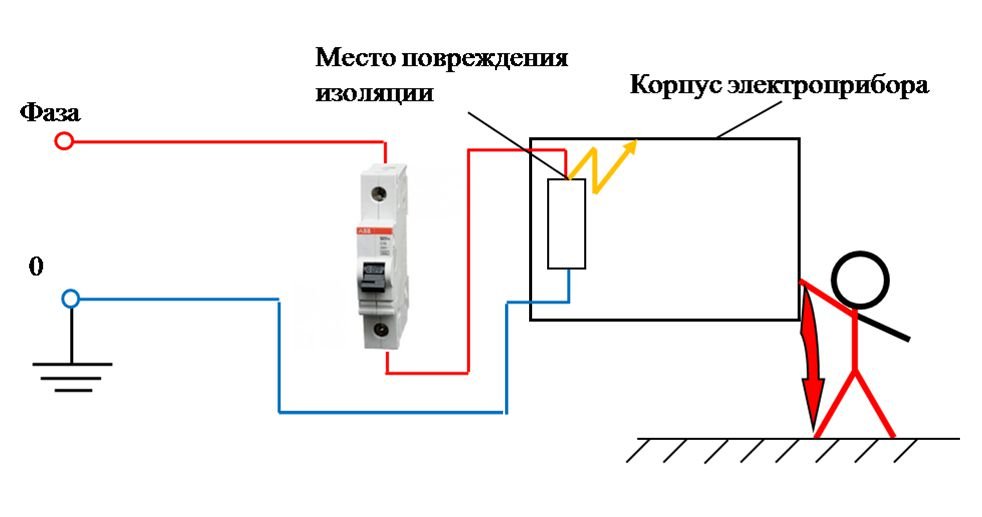 У чому різниця між УЗО і дифавтоматом?