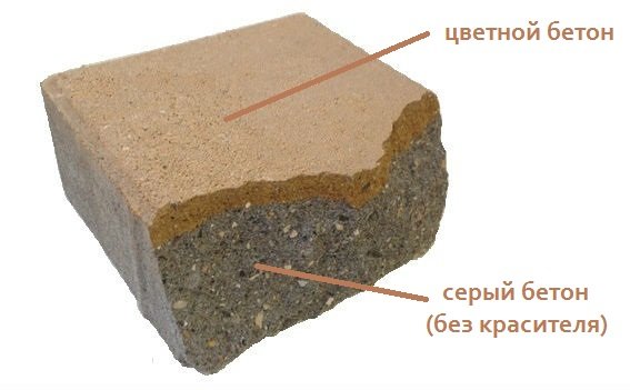 Барвник для бетону своїми руками