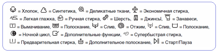 Що означає на пральній машинці, розшифровка