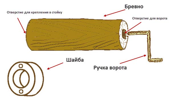 Колодязь своїми руками