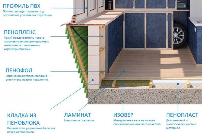 Утеплюємо балкон самостійно