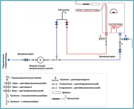 Підключаємо бойлер до водопроводу своїми руками: схема підключення і врізання в водопровід