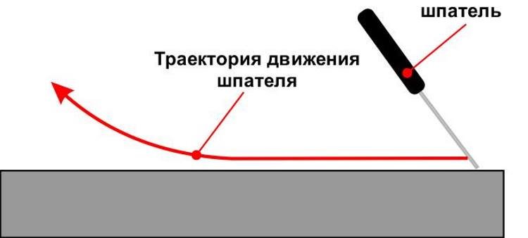 Шпаклівка стін під шпалери — зробити своїми руками або доручити фахівцям Шпаклівка стін під шпалери — зробити своїми руками або доручити фахівцям
