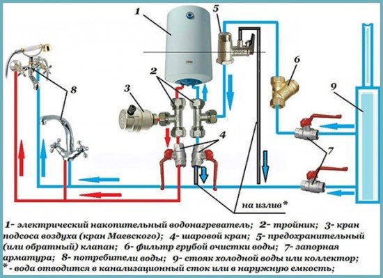 Який накопичувальний електричний водонагрівач краще купити, поради з вибору, засновані на відгуках власників