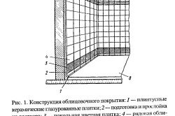 Обробка ванної кімнати плиткою: основні етапи роботи (фото)