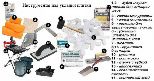 Які інструменти потрібні для укладання плитки — фото і відео огляд