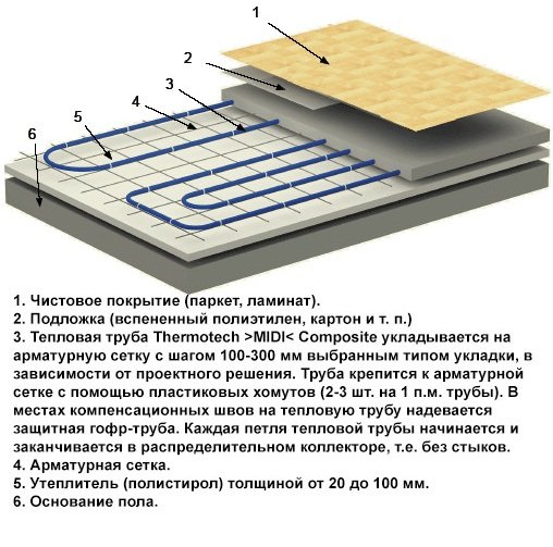 Тепла підлога під ламінат на бетонну підлогу або деревяний, поради