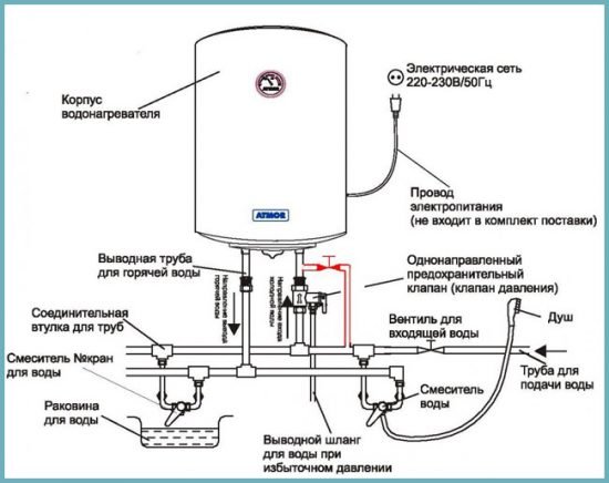 Водонагрівач для дому: особливості накопичувального та проточної обладнання