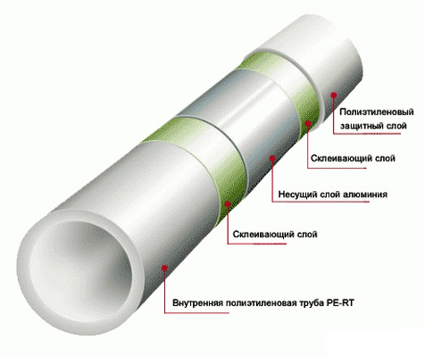 Труба для теплої підлоги