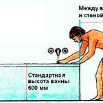 Висота ванни від підлоги стандарт установки Висота ванни від підлоги стандарт установки