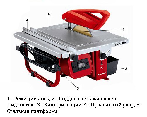 Як різати керамогранітную плитку в домашніх умовах