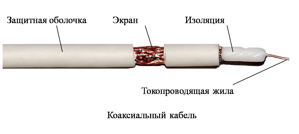 Як вибрати і підключити ТВ розетку?