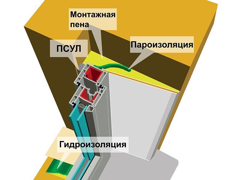 Правильний монтаж вікон ПВХ у відповідності з вимогами ГОСТ