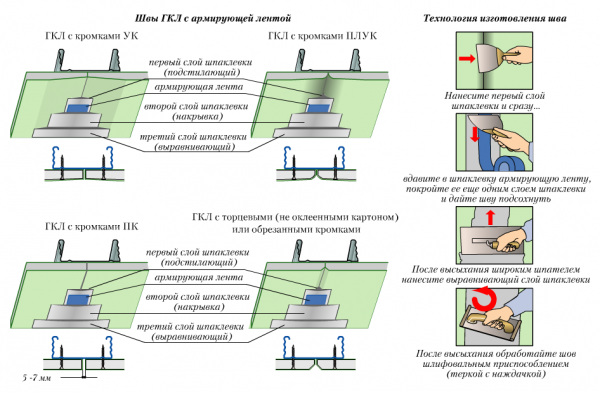 Як класти плитку на гіпсокартон у ванній кімнаті — інструкція по укладанню (фото, відео)