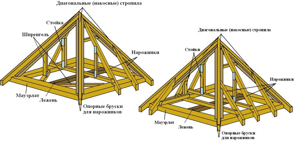 Конструкція і кроквяна система чотирисхилого даху