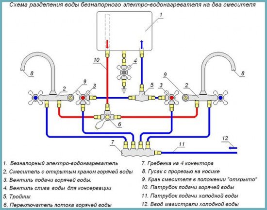Як вибрати і підключити електричний проточний водонагрівач: який вид вибрати за відгуками