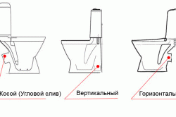 Установка унітазу на плитку відкритим і закритим способом