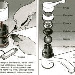 Ремонт змішувача у ванній своїми руками Ремонт змішувача у ванній своїми руками
