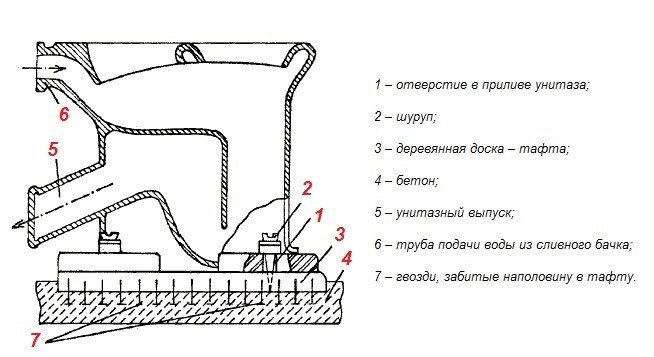 Заміна унітазу в квартирі своїми руками: відео інструкція
