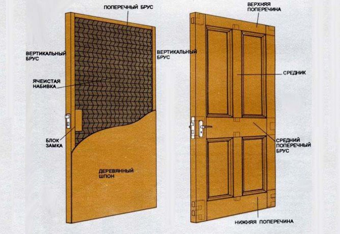 Технологія утеплення вхідних металевих дверей