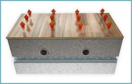 Теплі підлоги або класичні радіатори. Що краще?