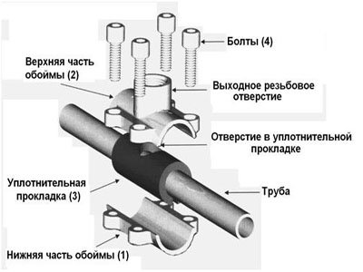 Самостійна установка пральної машини