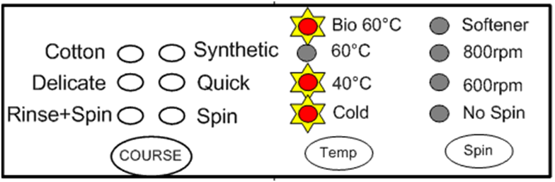 Пральна машина самсунг коди помилок, всі види
