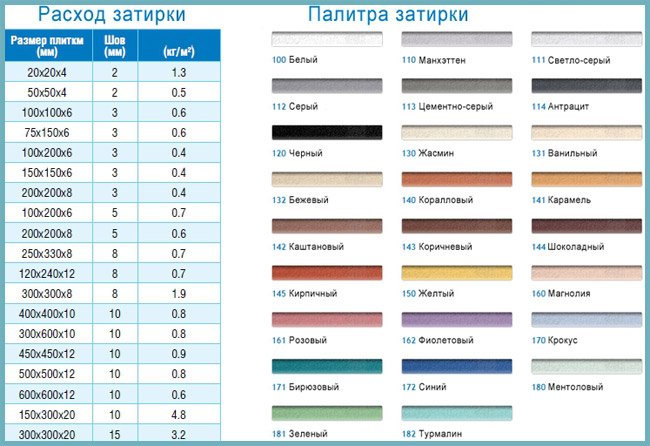 Затирка для плитки, як вибрати колір