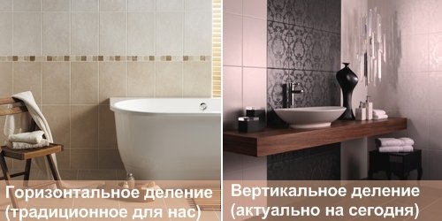 Сучасний дизайн ванної кімнати: актуальні віяння Сучасний дизайн ванної кімнати: актуальні віяння