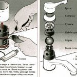 Гусак для змішувача у ванній: ремонт своїми руками Гусак для змішувача у ванній: ремонт своїми руками