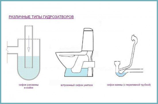 Чому пахне каналізацією у ванній кімнаті і туалеті приватного будинку: причини виникнення неприємних запахів, способи їх усунення