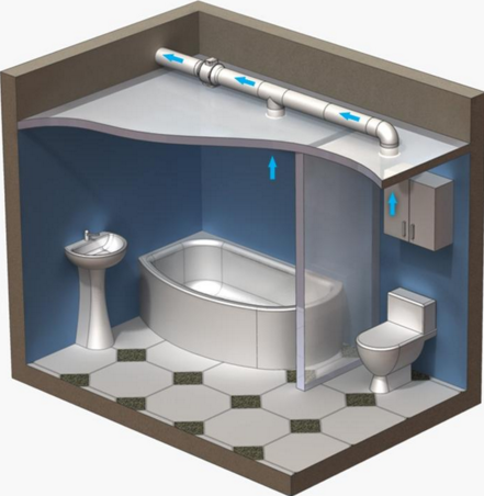 Ванна кімната в деревяному будинку