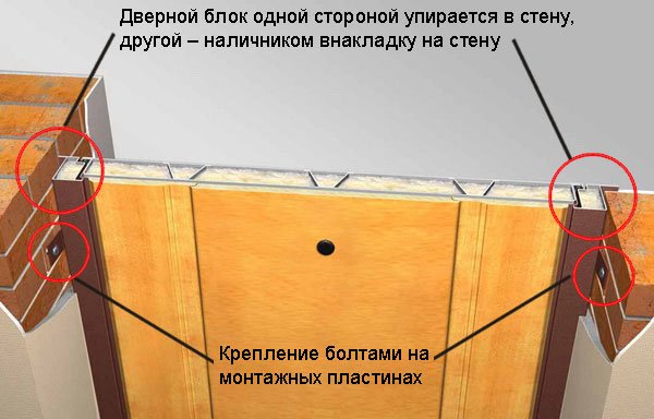 Технологія установки вхідних металевих дверей