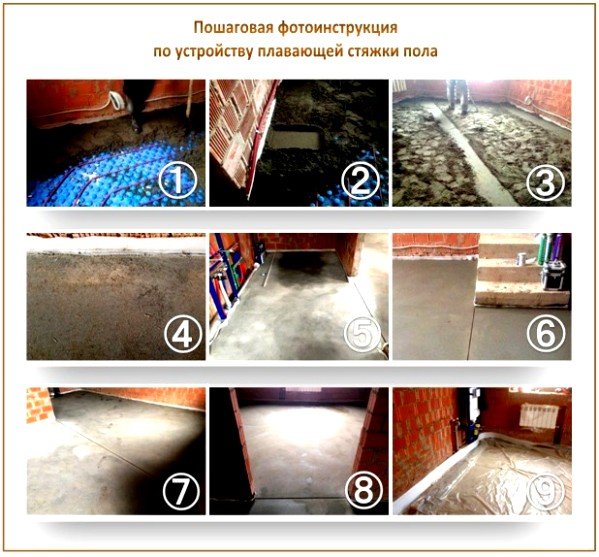 Стяжка підлоги у ванній під плитку, докладна інструкція для новачків Стяжка підлоги у ванній під плитку, докладна інструкція для новачків